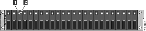 Disk drive modules (DDMs) LEDs